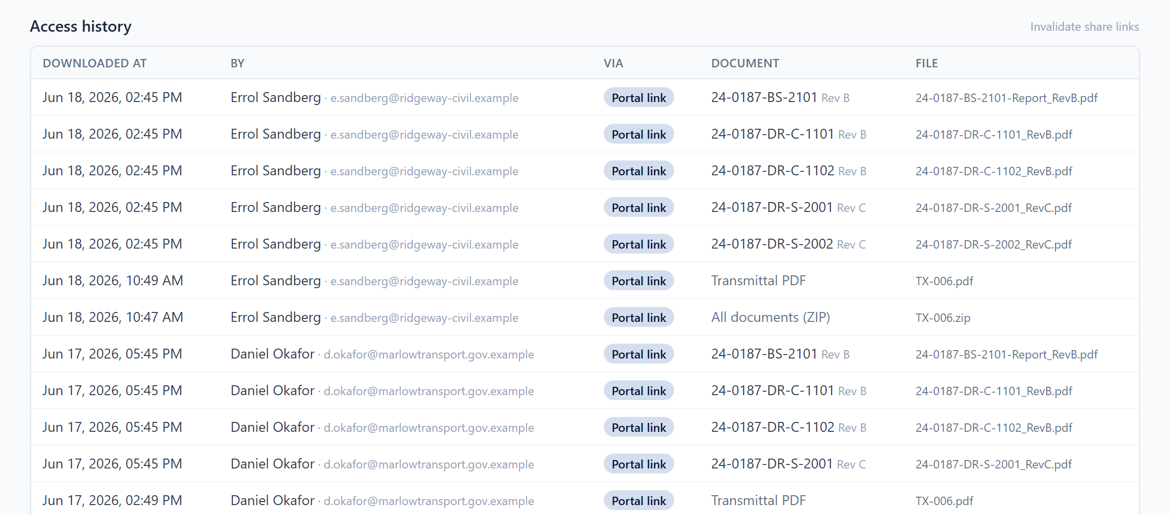 Portal access history